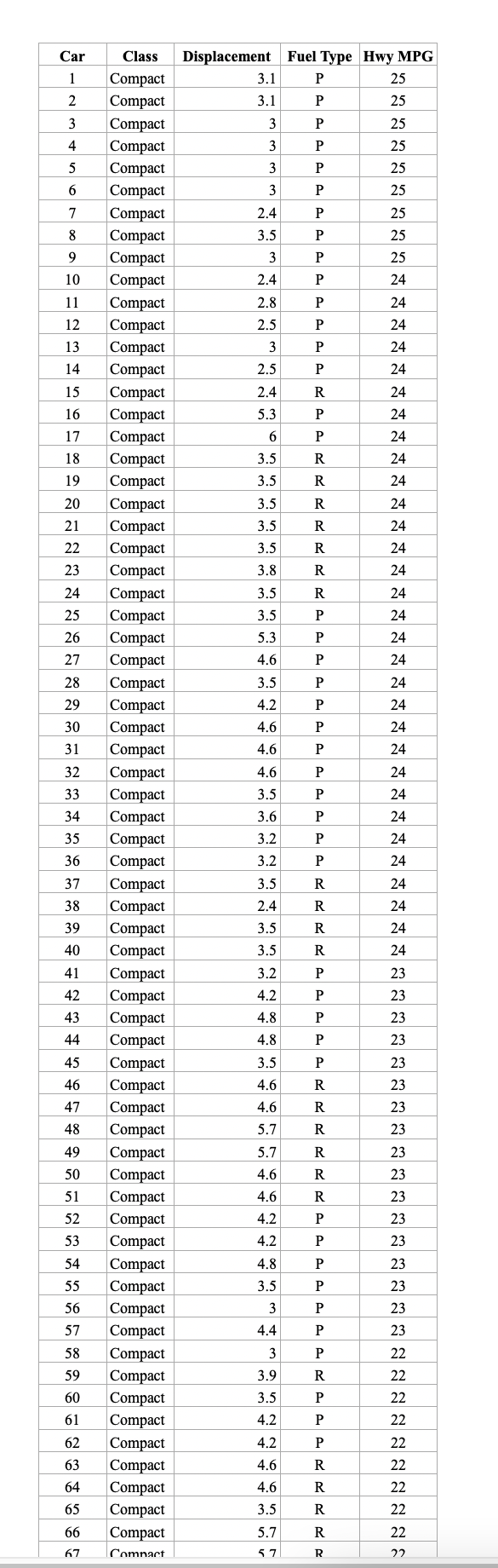 We reject H0. We can conclude that there is a | Chegg.com