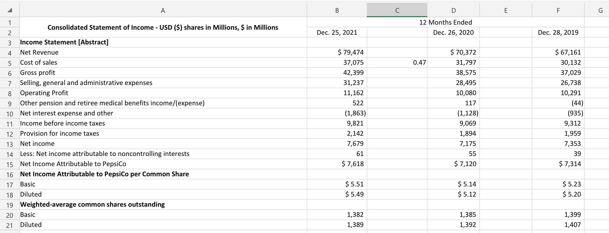 Solved create common size financials + formula | Chegg.com
