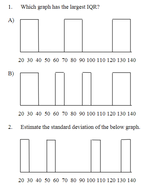 Solved 1. Which graph has the largest IQR? A) 20 30 40 50 60