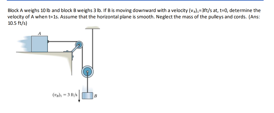 Solved Block A Weighs 10lb And Block B Weighs 3lb. If B Is | Chegg.com