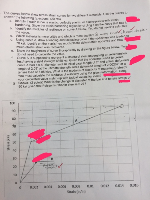 Solved The curves below show stress strain curves for two | Chegg.com