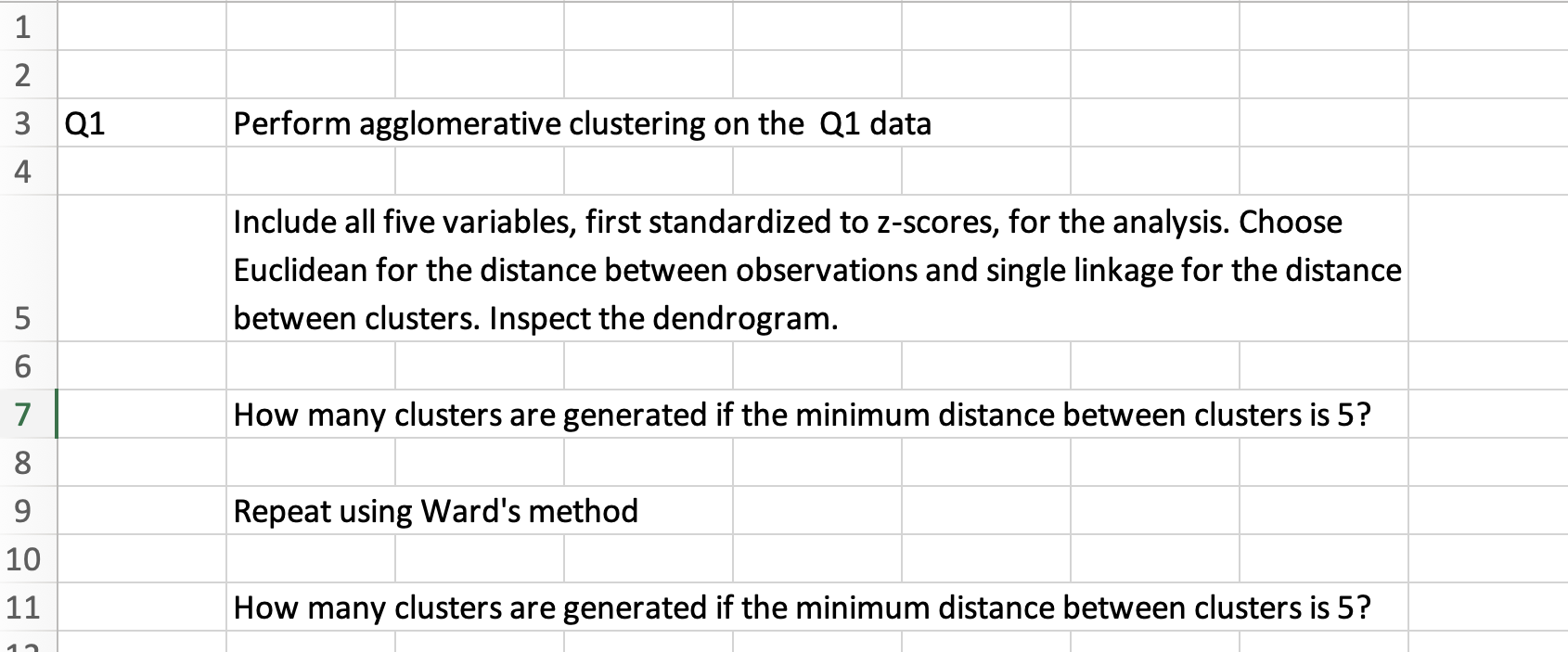 Dendrogram of grouping analysis plotted using the scores of the