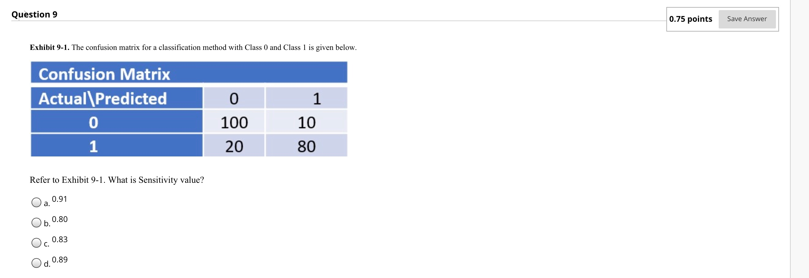 Solved Question 9 A Save Answer Exhibit 9-1. The confusion | Chegg.com