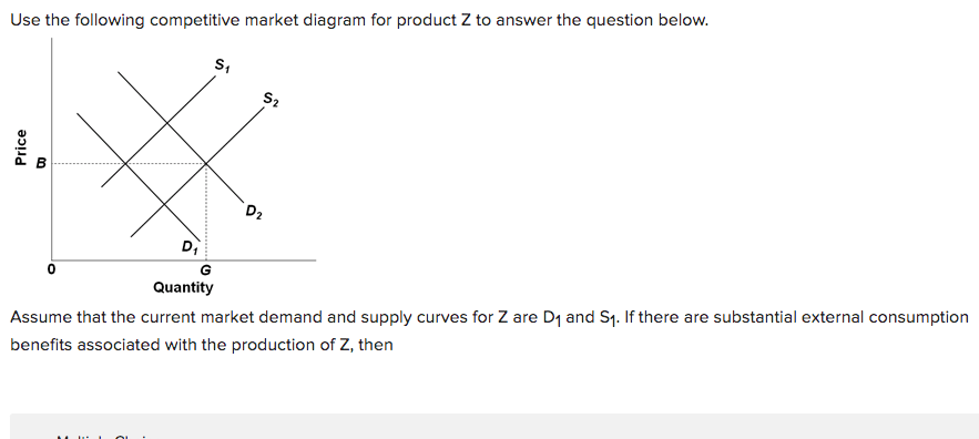 Solved Use The Following Competitive Market Diagram For | Chegg.com