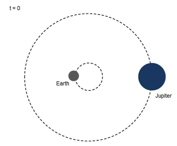 Solved Problem 3: Geocentric Equatorial Coordinates. Assume | Chegg.com
