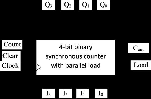 Solved: Construct a single digit Mod-6 counter using the b