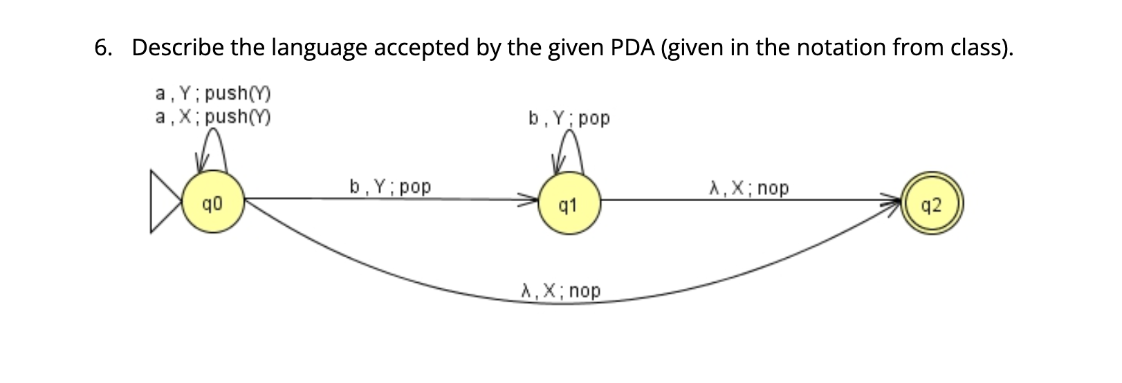 Solved 6. Describe The Language Accepted By The Given PDA | Chegg.com