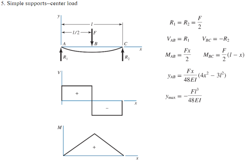 Solved The beam shown in the figure is pinned to the ground | Chegg.com