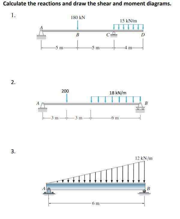 Solved Calculate the reactions and draw the shear and moment | Chegg.com