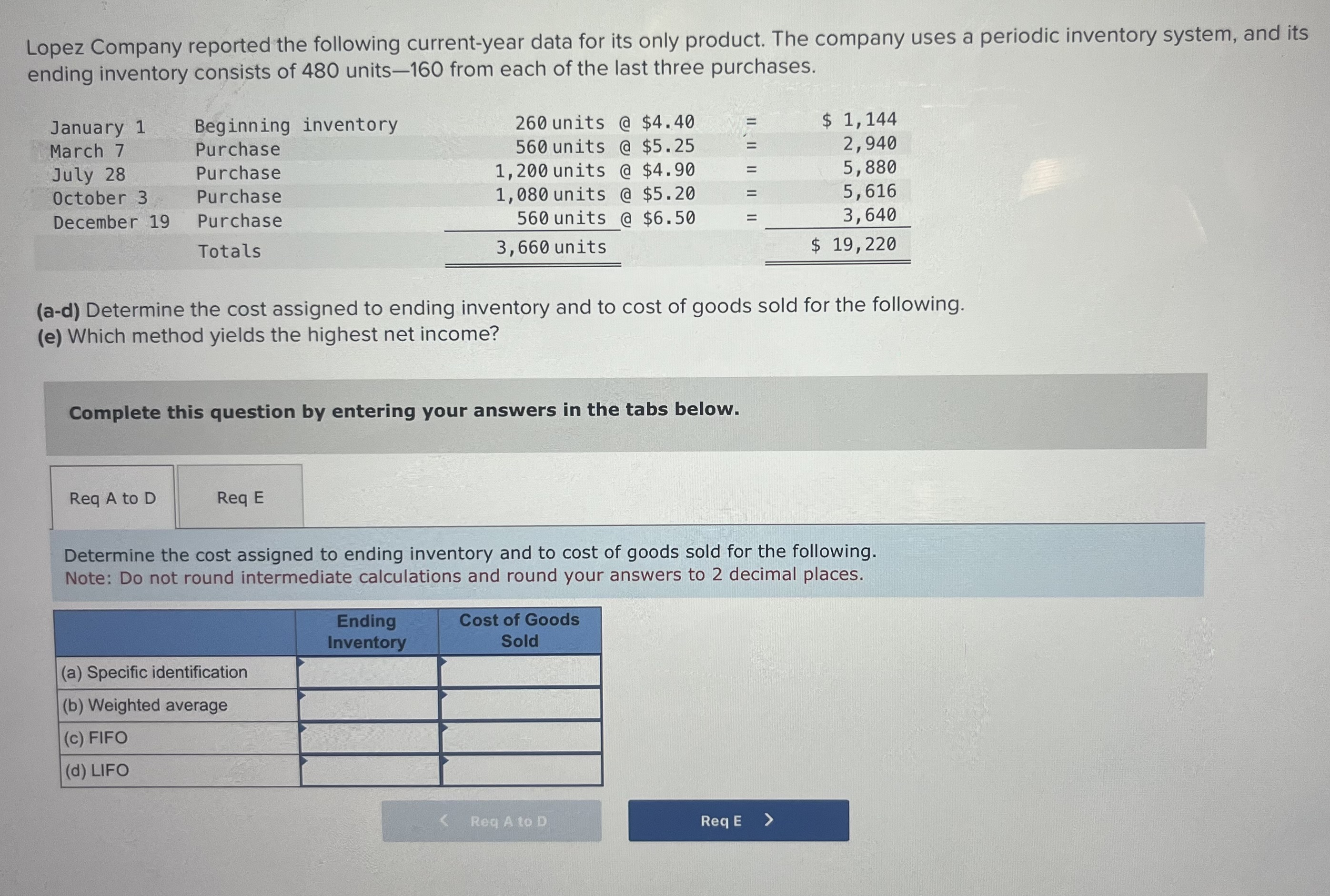 Solved Lopez Company reported the following current-year | Chegg.com