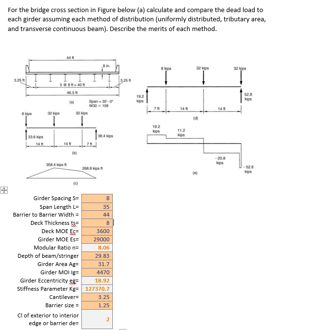 Solved For the bridge cross section in Figure below (a) | Chegg.com