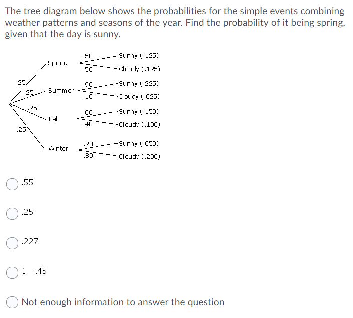 Solved The tree diagram below shows the probabilities for | Chegg.com