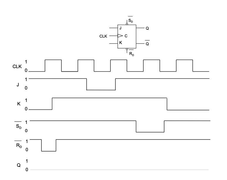 Solved Find the wavelength for Q in the following flip flop | Chegg.com