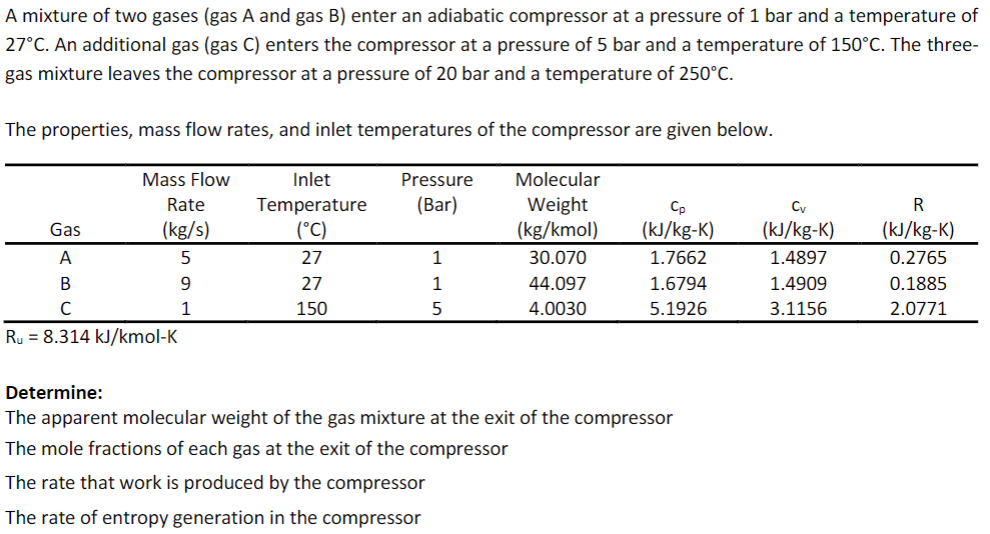 Solved A mixture of two gases (gas A and gas B) enter an | Chegg.com