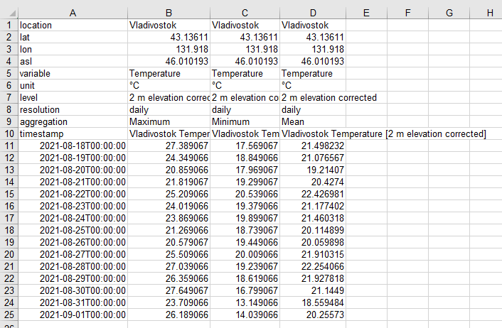 Solved Question 2 [8Marks] Average Daily Temperature Data | Chegg.com