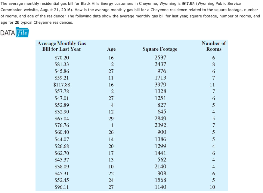 solved-the-average-monthly-residential-gas-bill-for-black-chegg