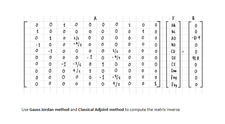 Use Gauss Jordan Method And Classical Adjoint Method | Chegg.com