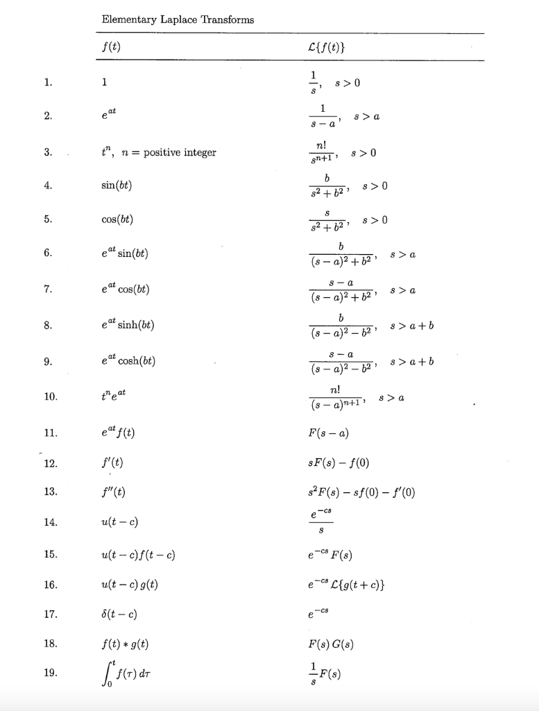 Solved 1. 2. 3. 4. 5. 6. 7. 8. 9. 10. 11. 12. 13. 14. 15. | Chegg.com