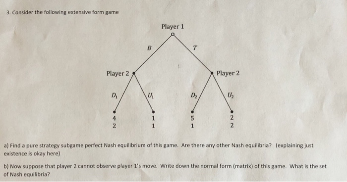 Solved 3. Consider the following extensive form game Player | Chegg.com