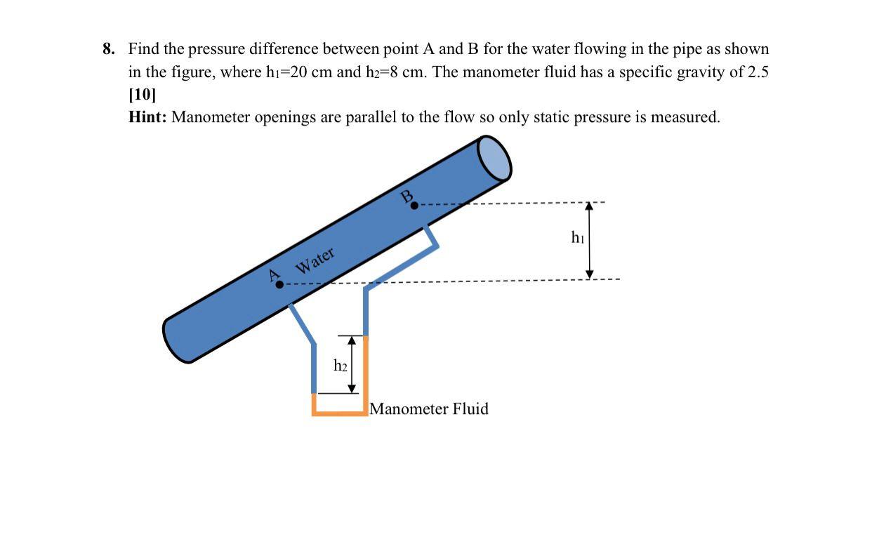 8. Find the pressure difference between point A and B for the water flowing in the pipe as shown
in the figure, where h?=20 c