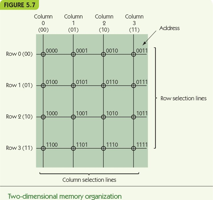 Solved FIGURE 5.7 Column Column Column Column 2 (10) Address | Chegg.com