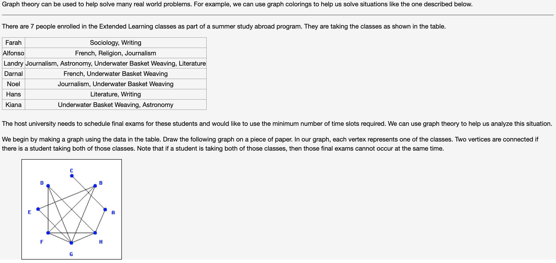 solved-graph-theory-can-be-used-to-help-solve-many-real-chegg