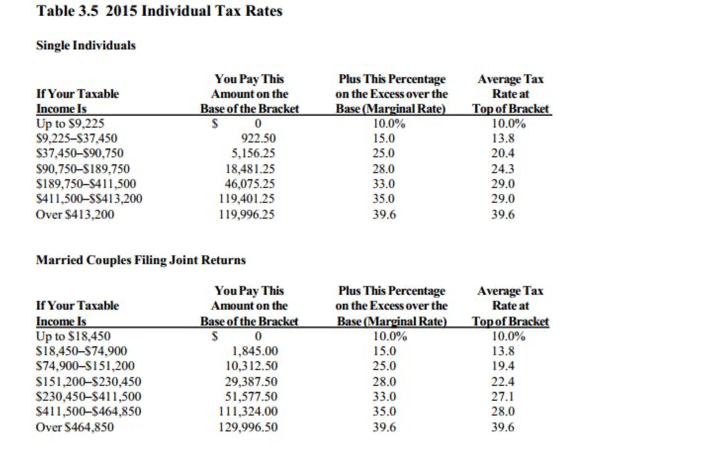 Solved PERSONAL TAXES Susan and Stan Britton are a married | Chegg.com