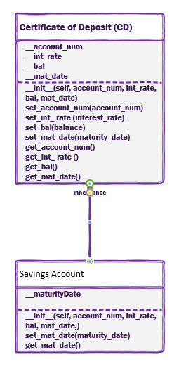 using Python, make a UML diagram for the following: | Chegg.com