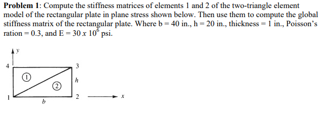 Solved Problem 1: Compute the stiffness matrices of elements | Chegg.com