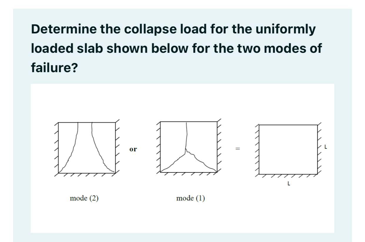 Solved Determine the collapse load for the uniformly loaded | Chegg.com