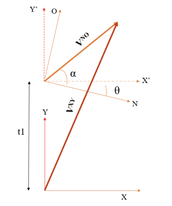 Solved Express The Components Of V Xy V X V Y In Ter Chegg Com