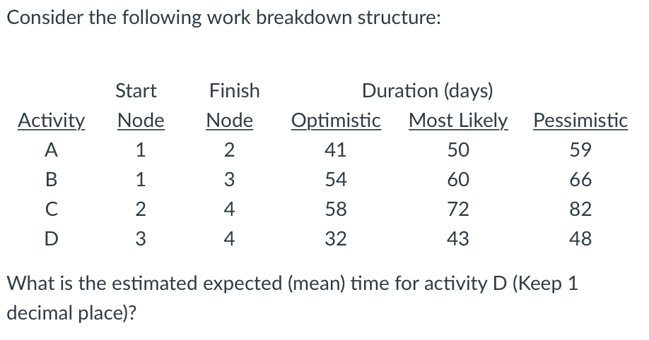 Solved Consider the following work breakdown structure: | Chegg.com