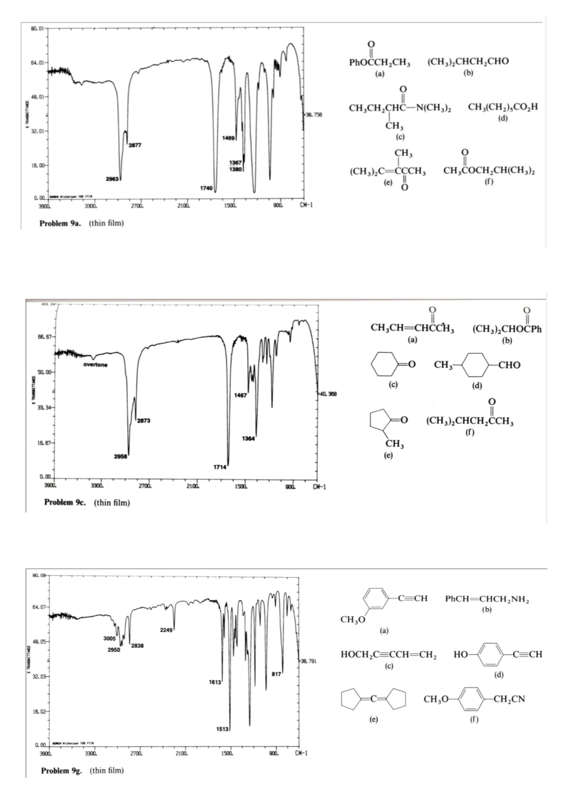 Solved Given the infrared spectrum, choose which of the | Chegg.com