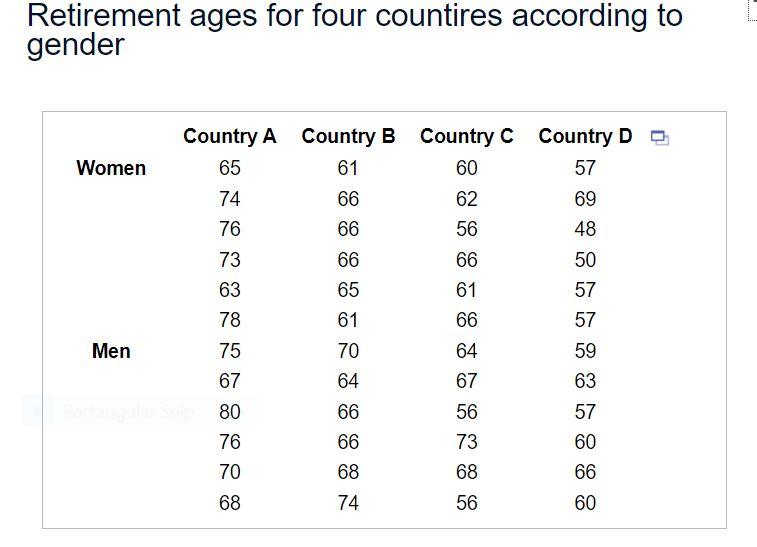 Solved The accompanying table shows the retirement ages for | Chegg.com