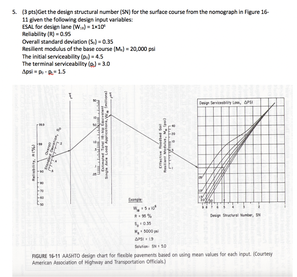 Solved 5. (3 pts)Get the design structural number (SN) for | Chegg.com
