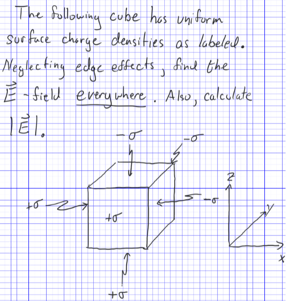 Solved The following cube has uniform surface charge | Chegg.com