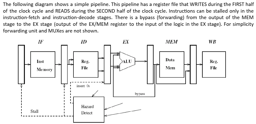 Solved The following diagram shows a simple pipeline. This | Chegg.com