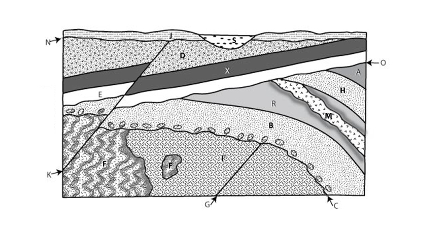 Solved Place the rock layer and features in the correct | Chegg.com