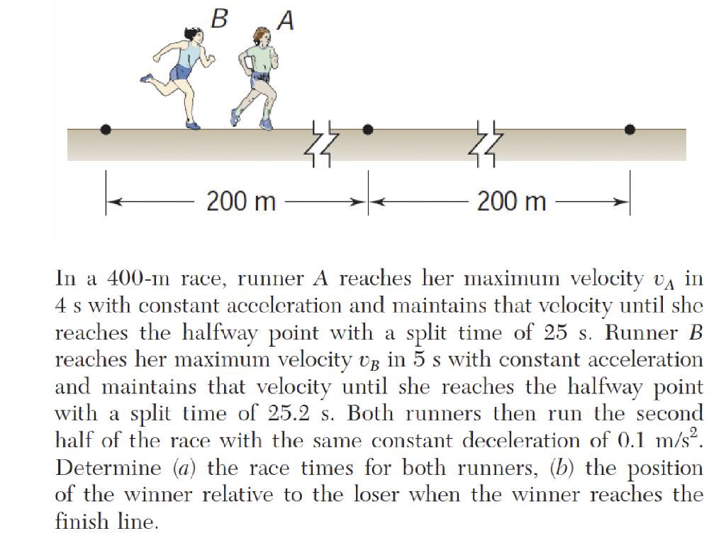 Solved In a 400−m race, runner A reaches her maximum
