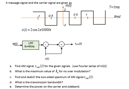 Solved A message signal and the carrier signal are given as | Chegg.com