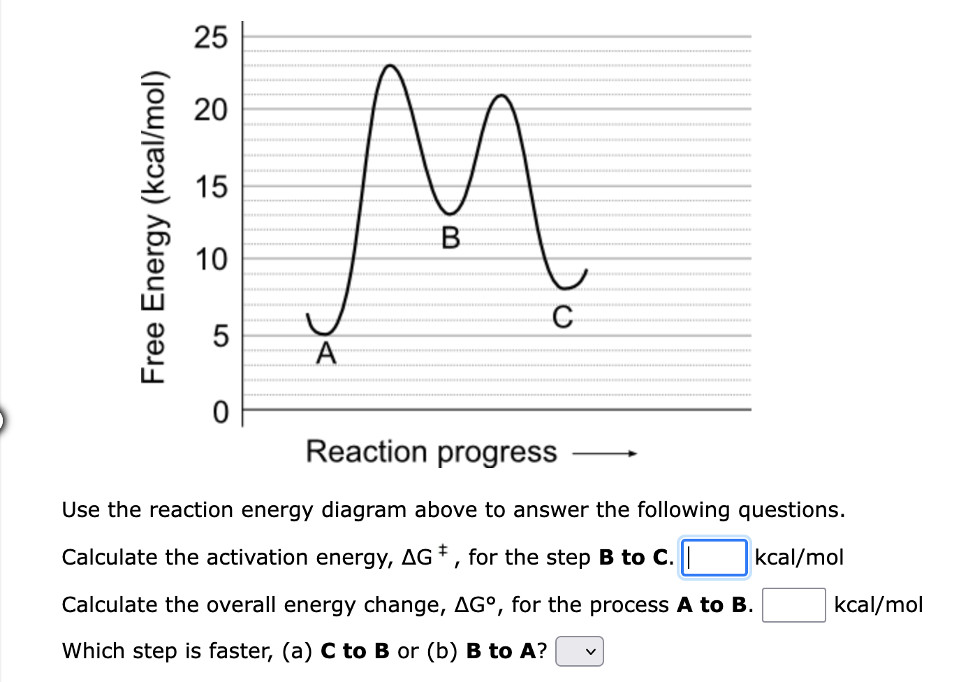 Solved Reaction progress Use the reaction energy diagram | Chegg.com