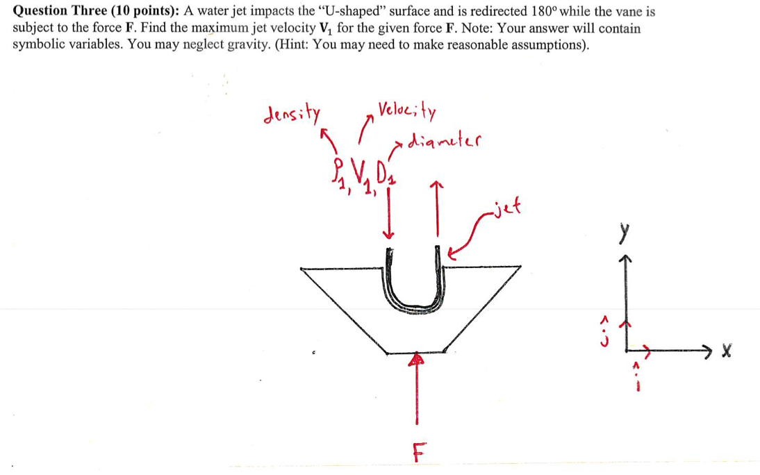 Solved Question Three (10 points): A water jet impacts the | Chegg.com