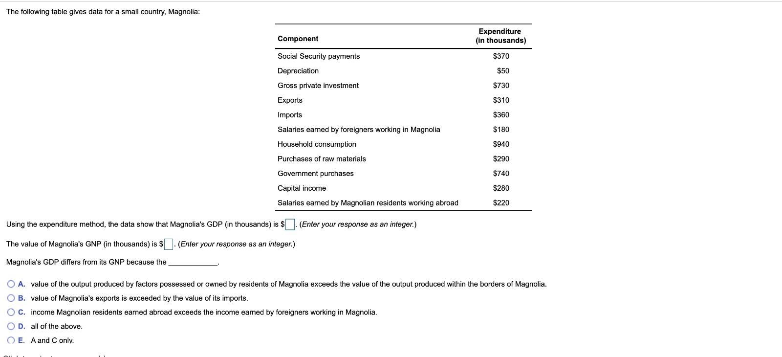 Solved The Following Table Gives Data For A Small Country Chegg
