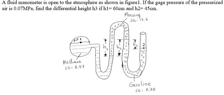 Solved A fluid manometer is open to the atmosphere as shown | Chegg.com
