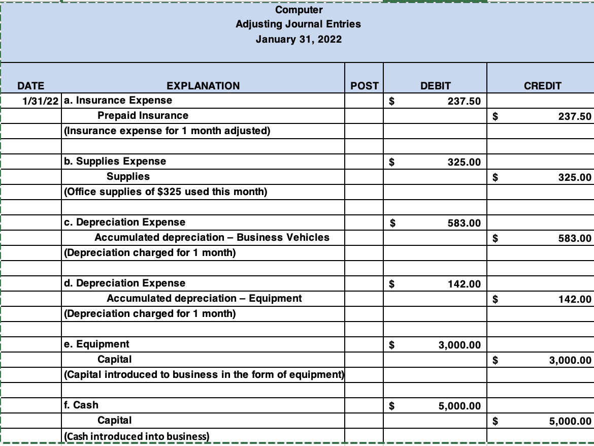 Solved Computer Adjusting Journal Entries January 31, 2022
