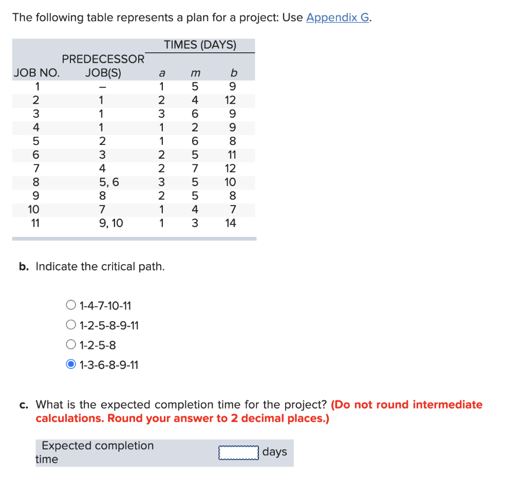 Solved The following table represents a plan for a project: | Chegg.com