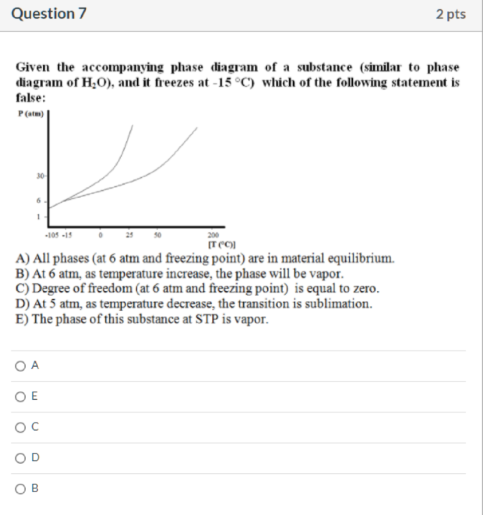 Solved Question 7 2 pts Given the accompanying phase diagram | Chegg.com
