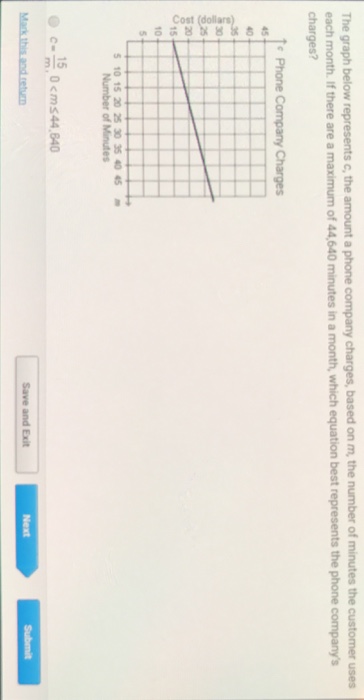 Solved The graph below represents c, the amount a phone | Chegg.com