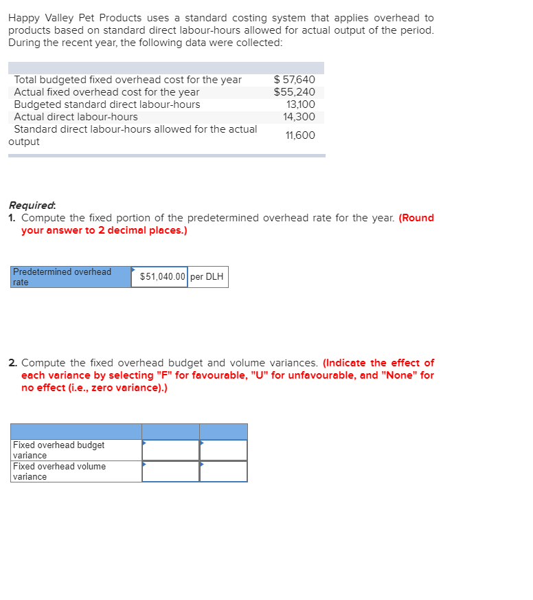 Solved Happy Valley Pet Products uses a standard costing