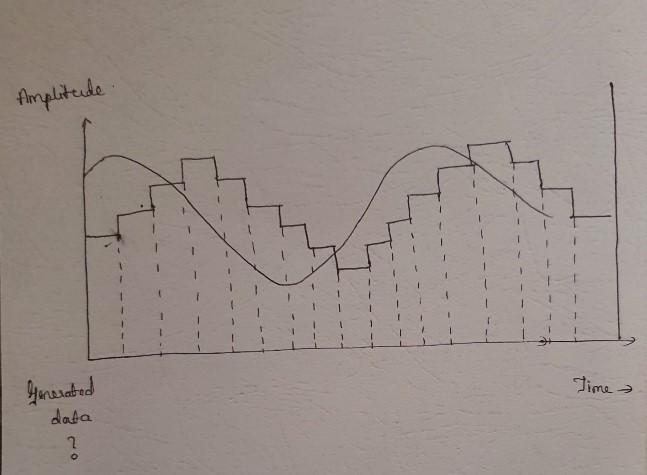 Solved 3)with reference to the diagram given below develop | Chegg.com